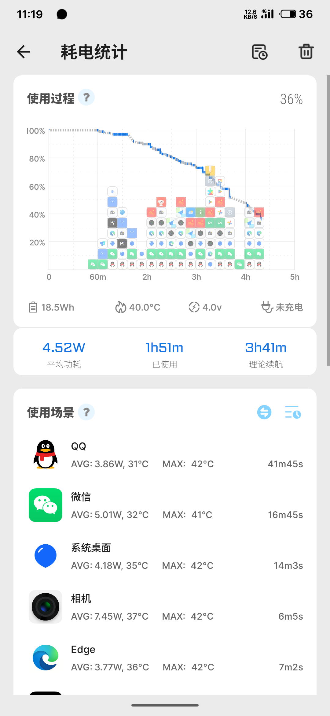 未优化前的Scene耗电统计图