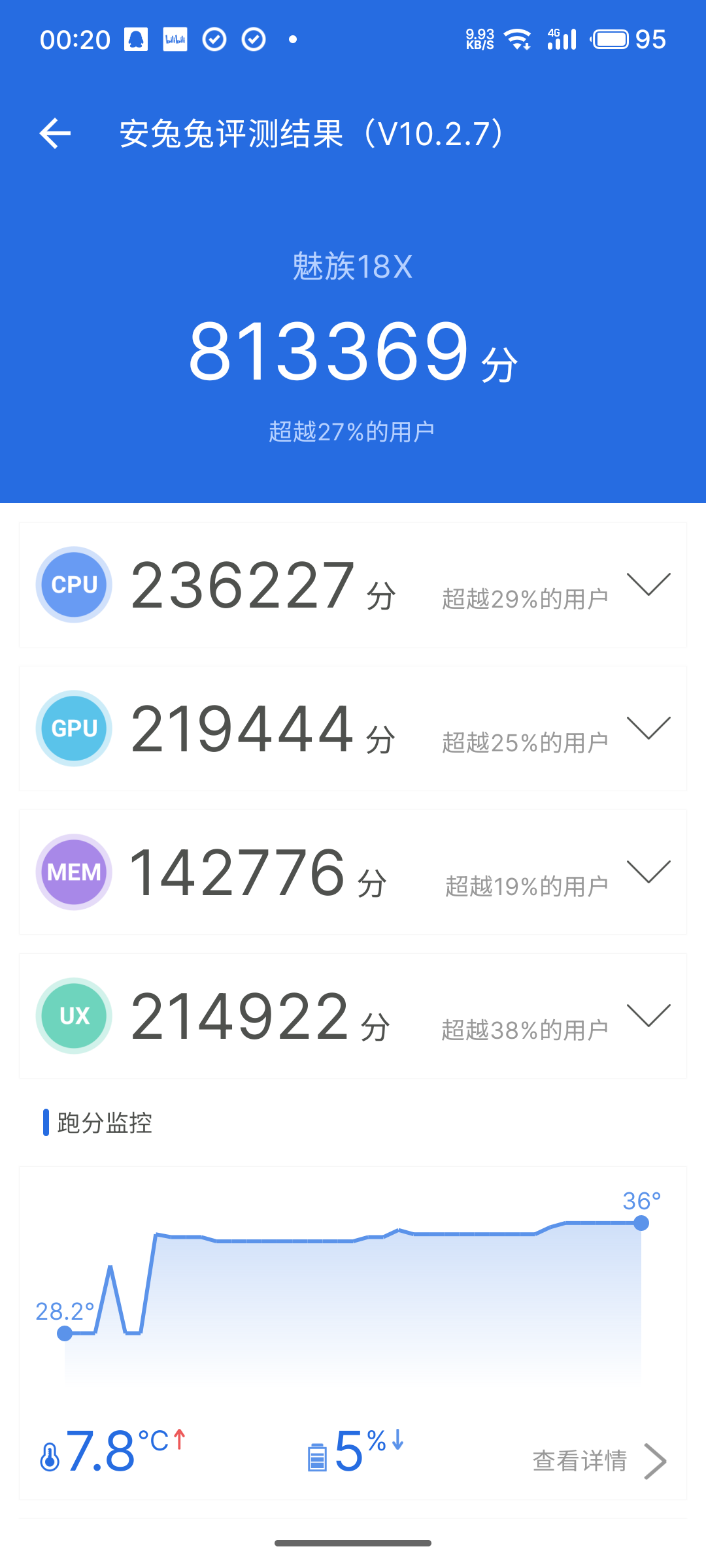 综合性能跑分